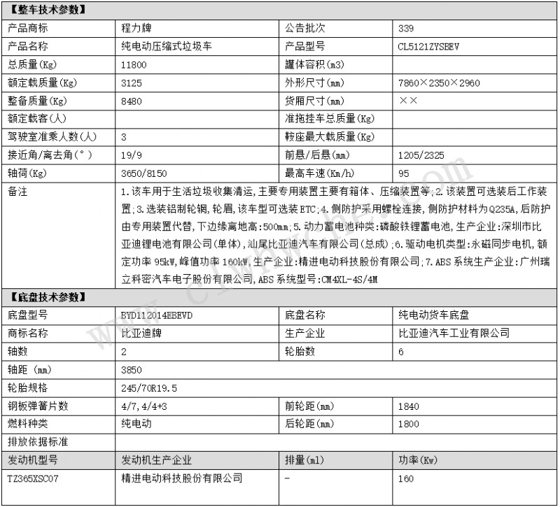 引領綠色清潔新時代——程力汽車新能源環衛垃圾車解決方案